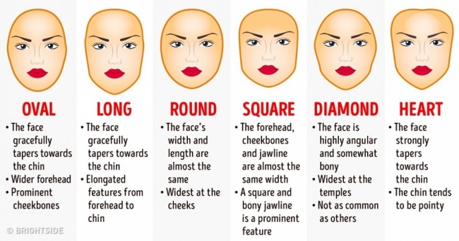 face shapes