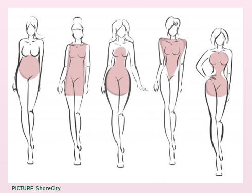 Discover your Body Shape in 3 simple steps